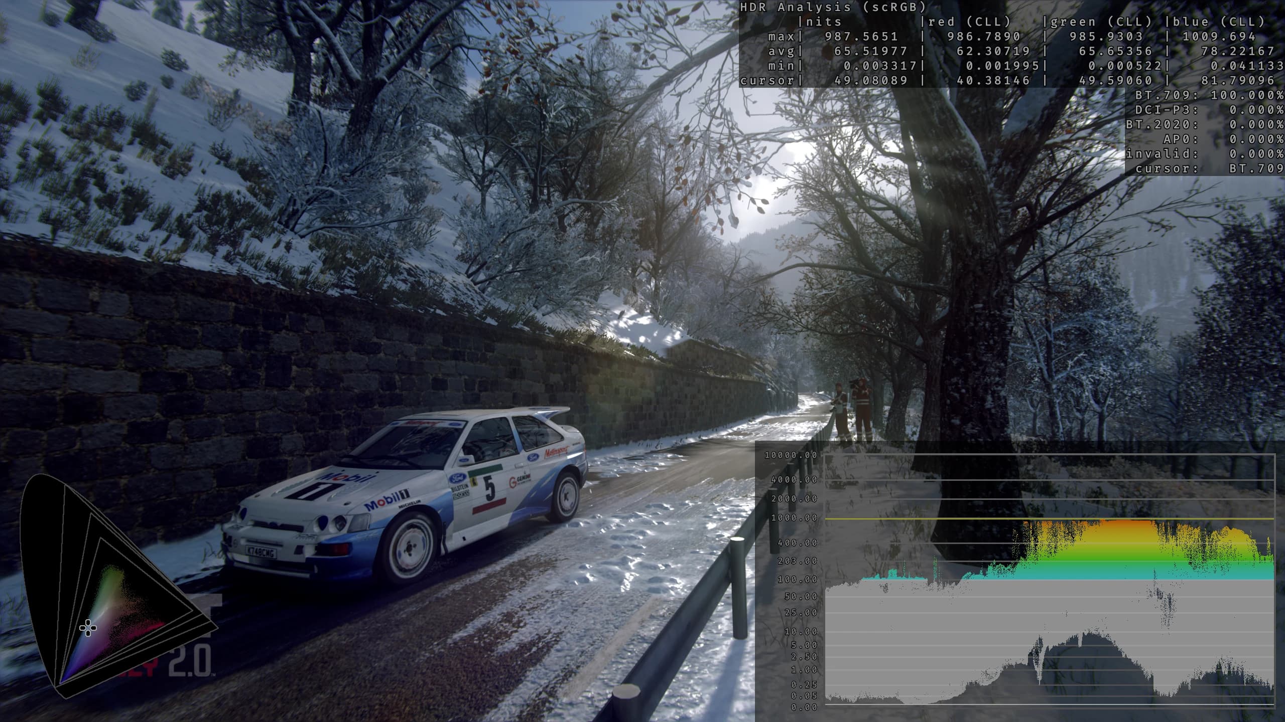 RenoDX - HDR - PostFX - Color Grade for DiRT Rally 2.0