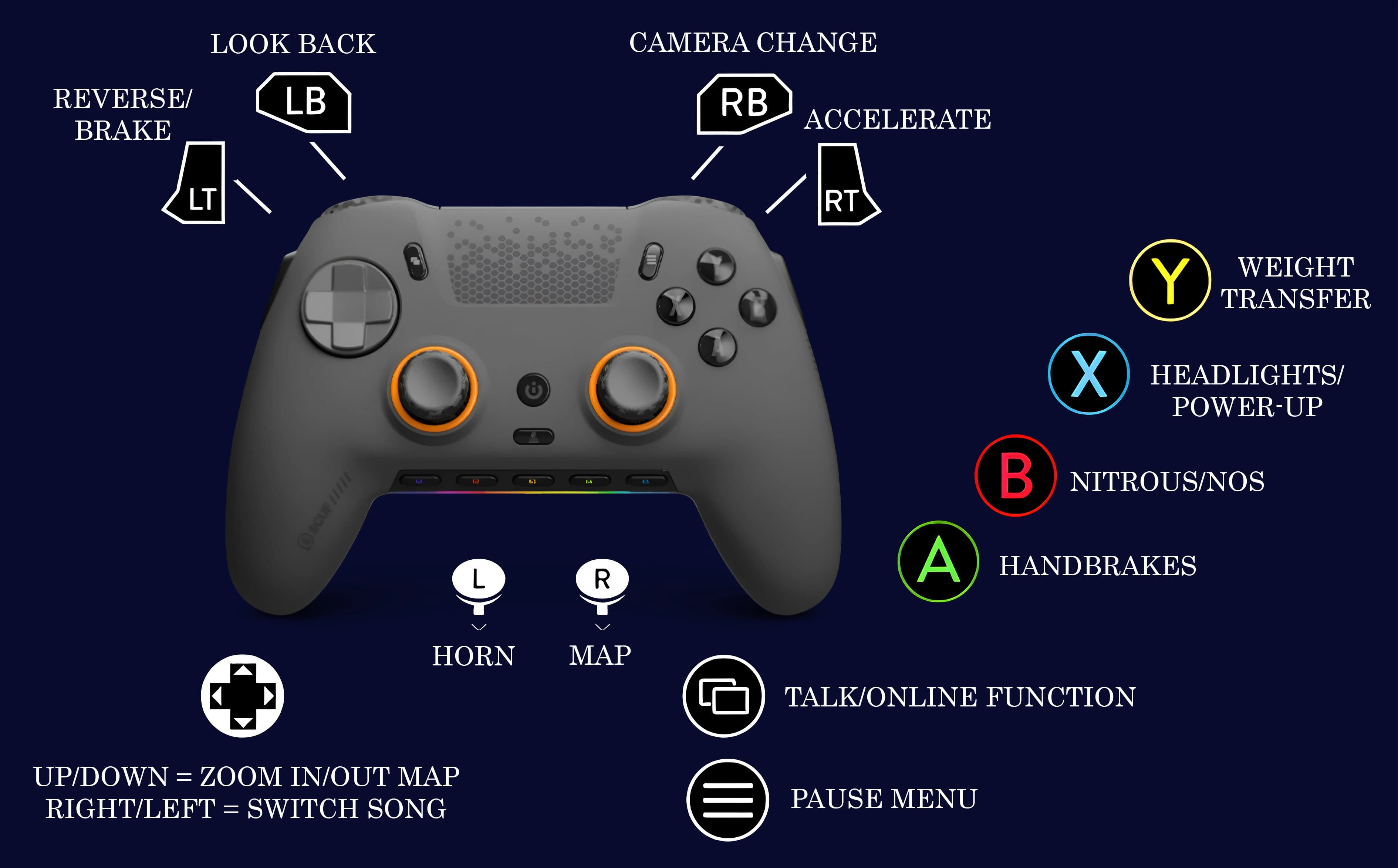 Midnight Club 2 - Modern Control Scheme