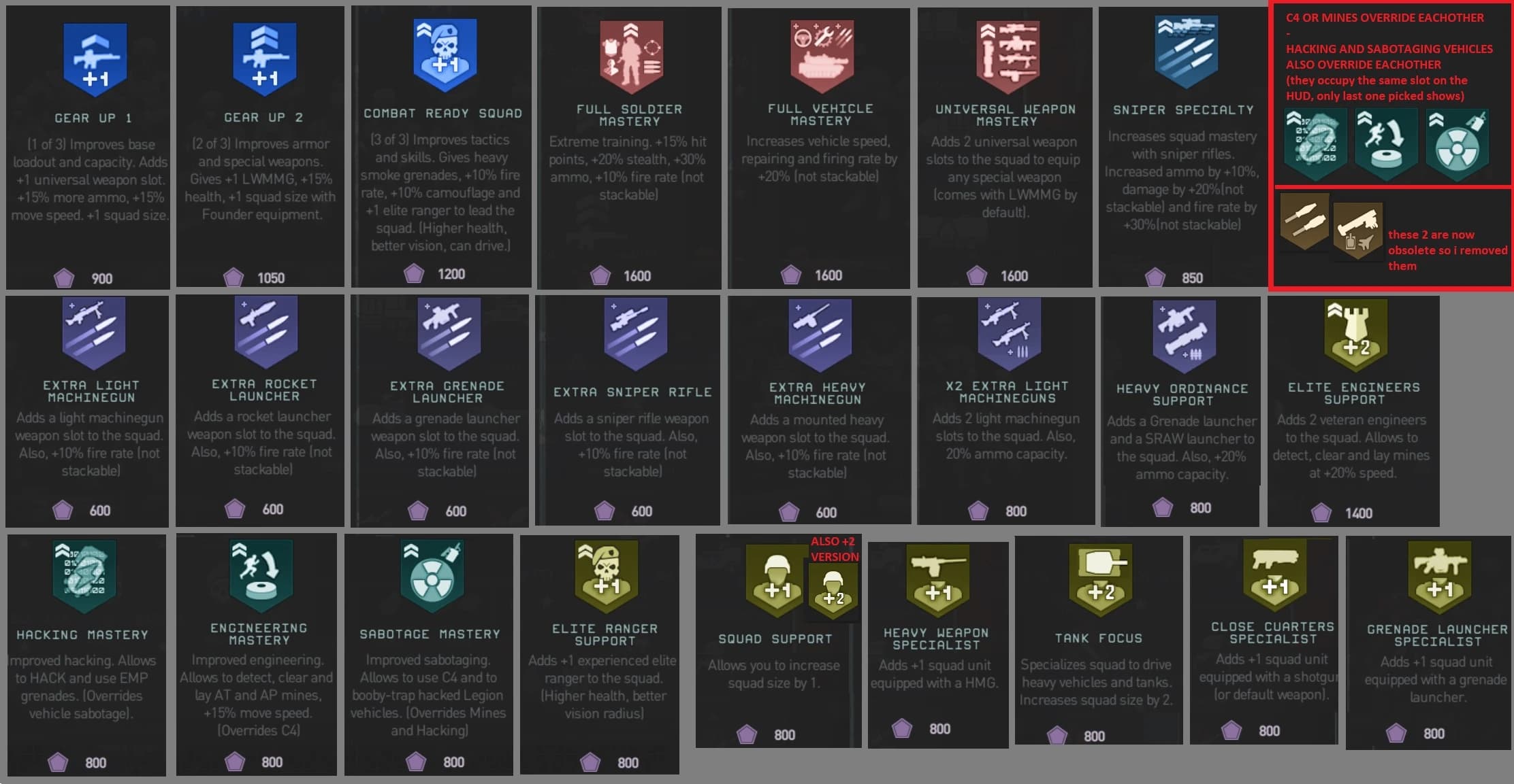 Extra Squad customization options and vehicles