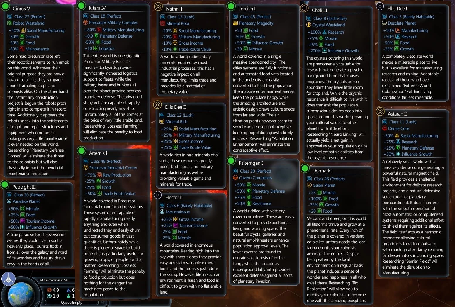 Planetary Diversity