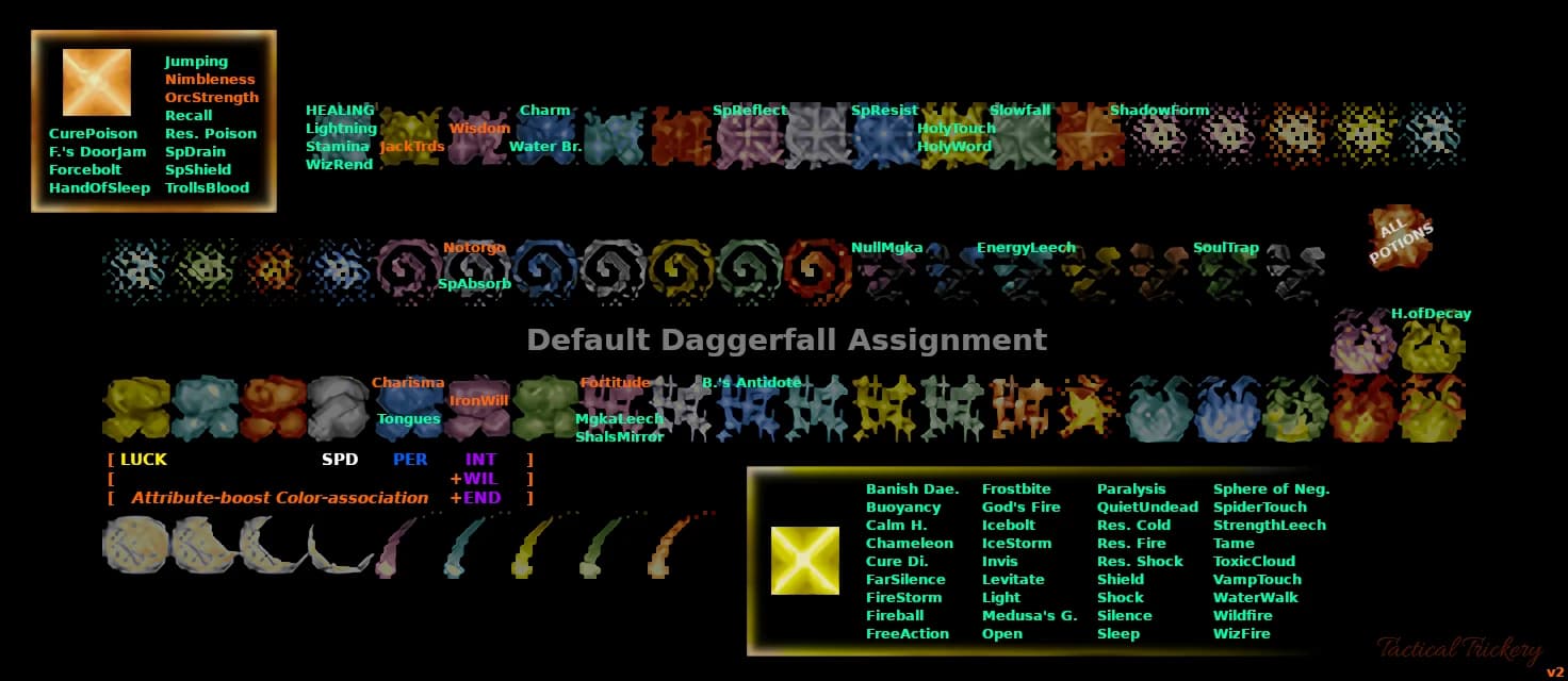 Enemy Spellbook (total icon reassociation)